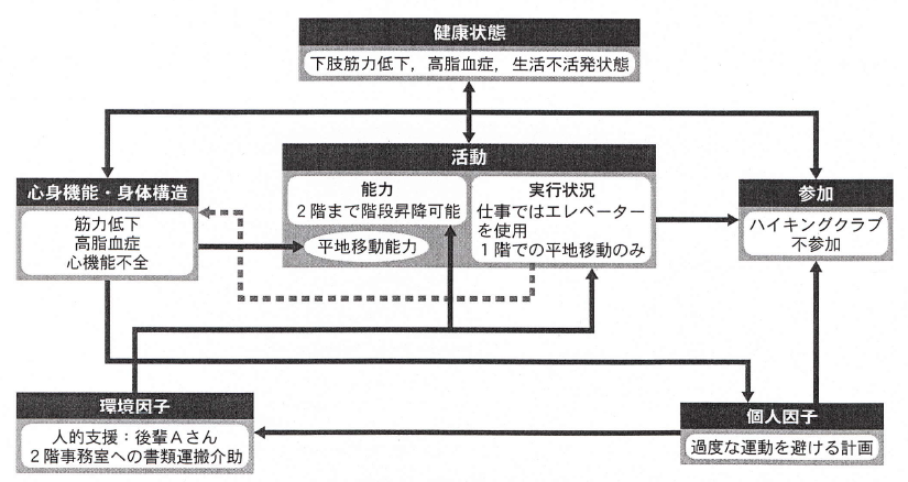  icf 書き方具体例 – icf 事例集 – SEBEN Bildidee 